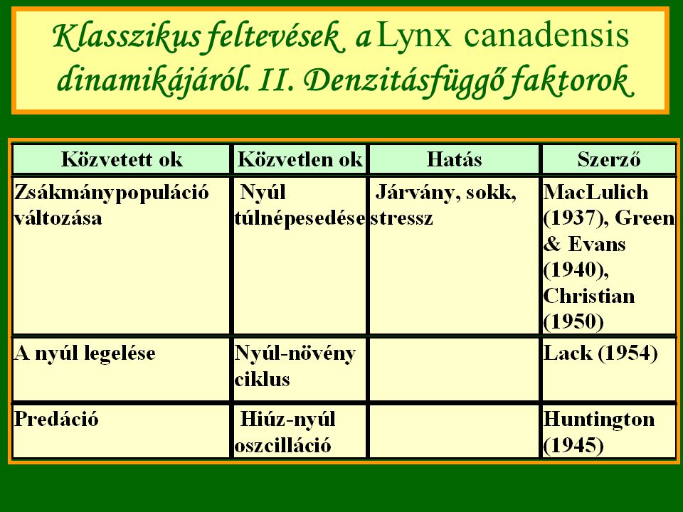 Klasszikus feltevések a Lynx canadensis dinamikájáról. II