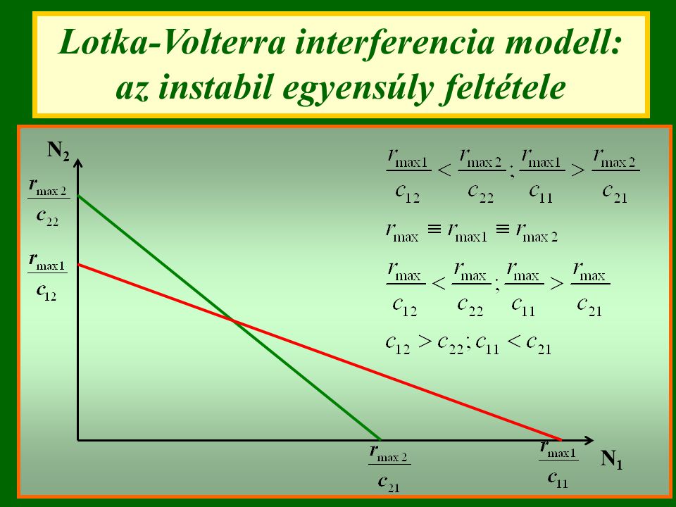 Lotka-Volterra interferencia modell: az instabil egyensúly feltétele
