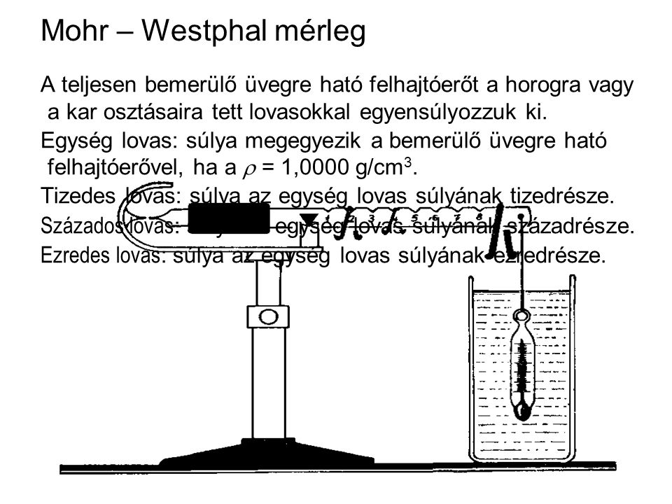 Mohr – Westphal mérleg A teljesen bemerülő üvegre ható felhajtóerőt a horogra vagy a kar osztásaira tett lovasokkal egyensúlyozzuk ki.