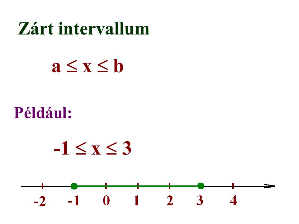 Zárt intervallum a  x  b Például: -1  x  3