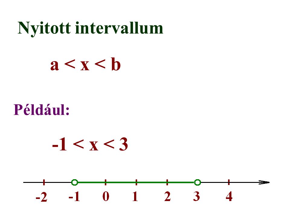 Nyitott intervallum a < x < b Például: -1 < x < 3