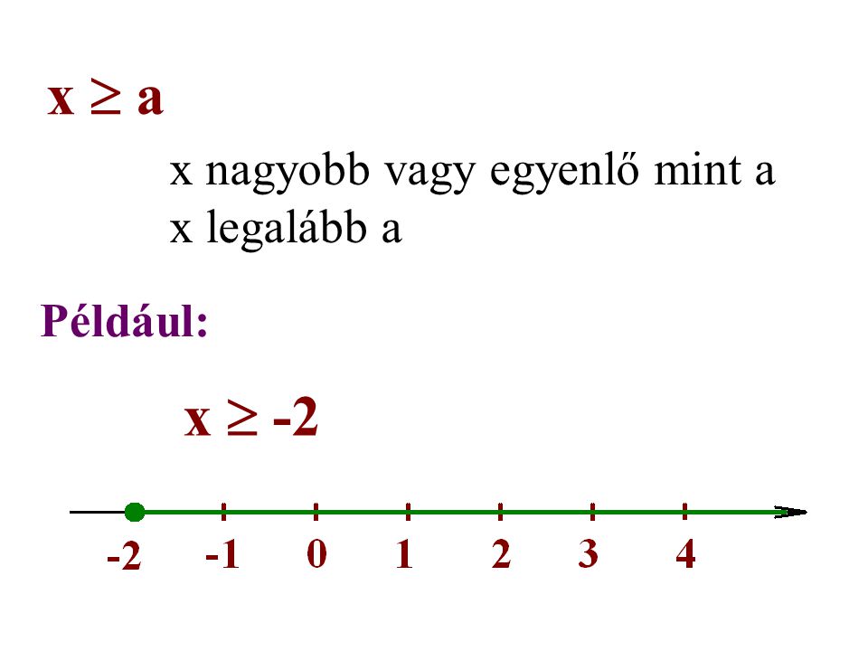 x nagyobb vagy egyenlő mint a x legalább a