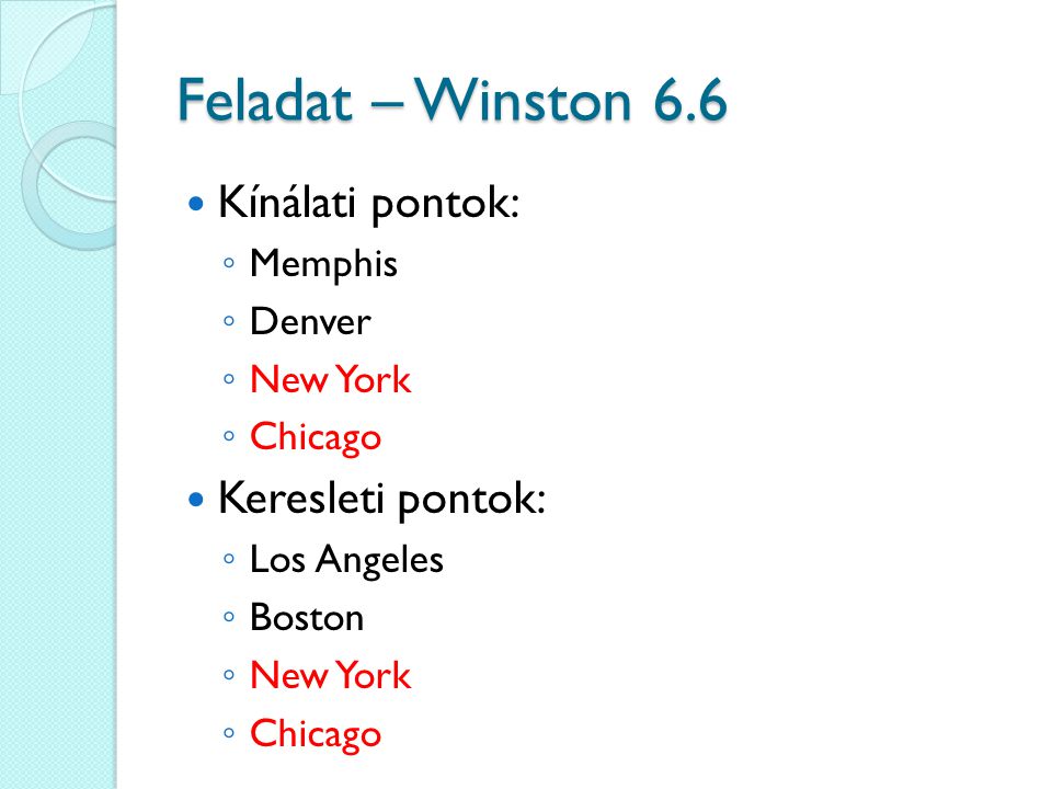 Feladat – Winston 6.6 Kínálati pontok: Keresleti pontok: Memphis