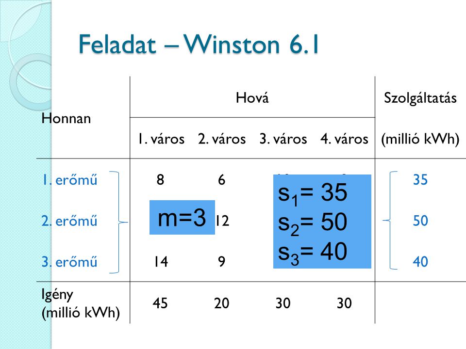 Feladat – Winston 6.1 s1= 35 s2= 50 m=3 s3= 40 Honnan Hová