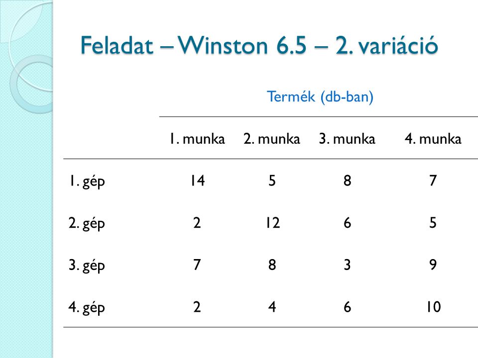 Feladat – Winston 6.5 – 2. variáció