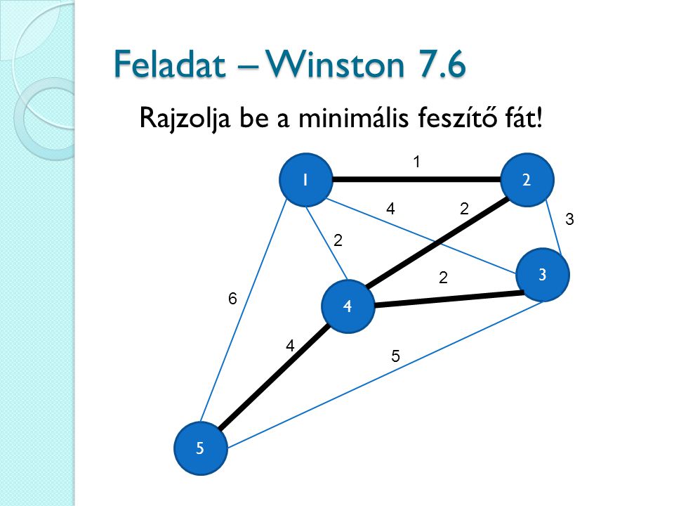 Feladat – Winston 7.6 Rajzolja be a minimális feszítő fát!