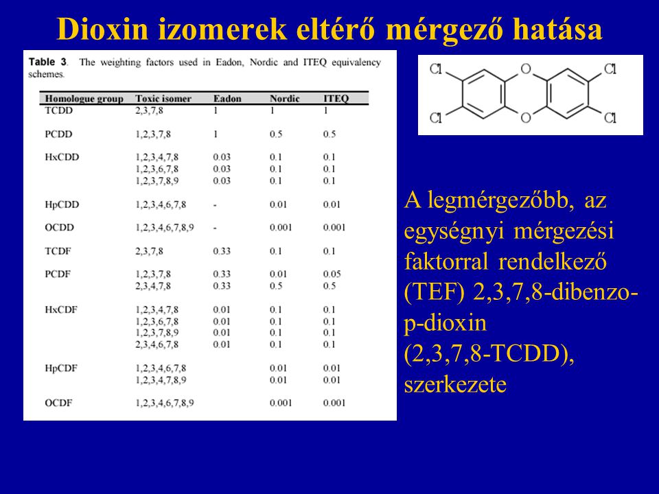 Dioxin izomerek eltérő mérgező hatása
