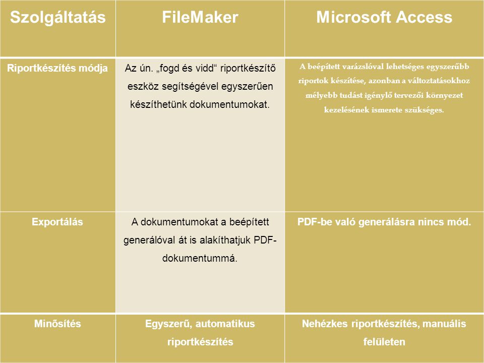 Szolgáltatás FileMaker Microsoft Access