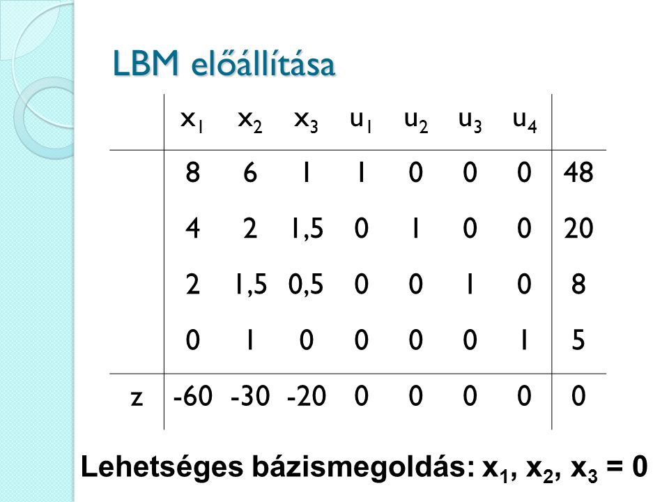 LBM előállítása x1 x2 x3 u1 u2 u3 u ,5 20 0,5 5 z -60