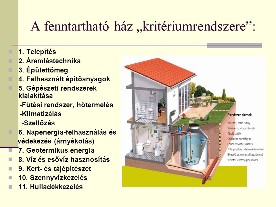 A fenntartható ház „kritériumrendszere :