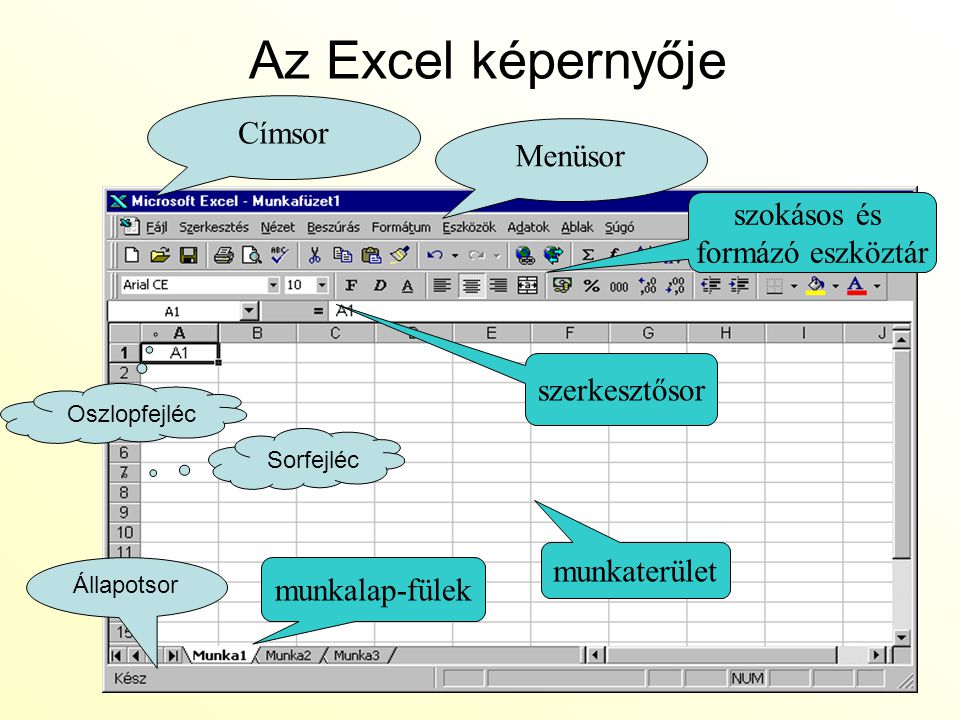 Az Excel képernyője Címsor Menüsor szokásos és formázó eszköztár