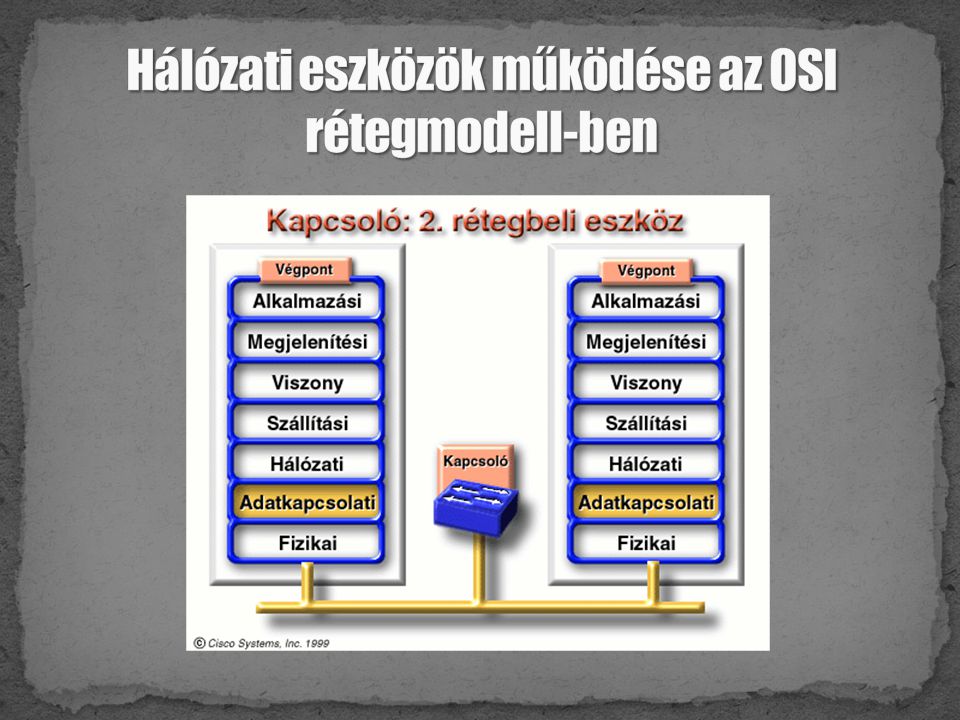 Hálózati eszközök működése az OSI rétegmodell-ben