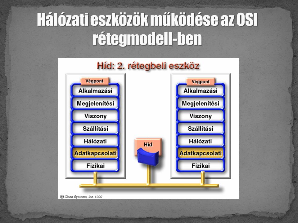 Hálózati eszközök működése az OSI rétegmodell-ben