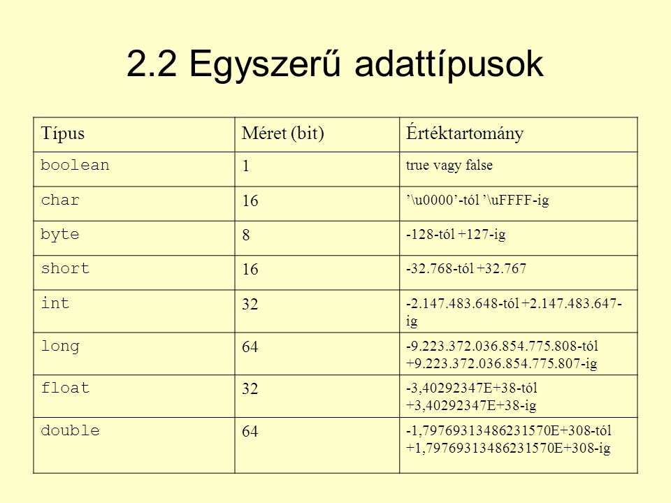 2.2 Egyszerű adattípusok Típus Méret (bit) Értéktartomány boolean 1
