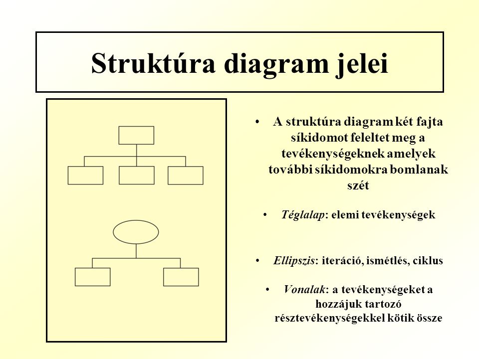 Struktúra diagram jelei