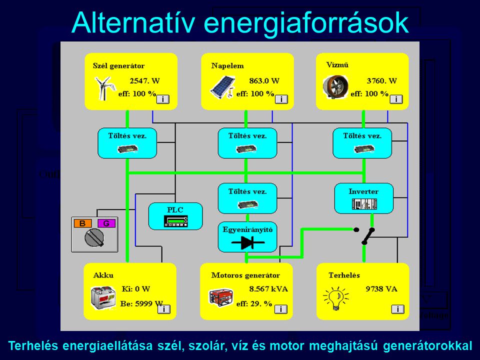 Alternatív energiaforrások