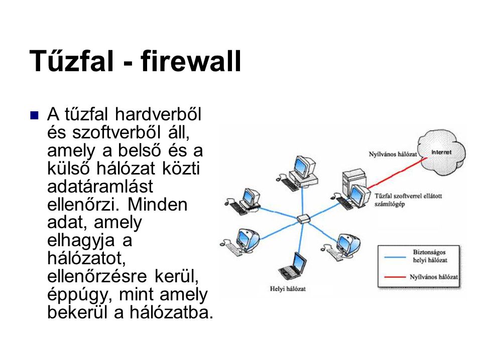 Tűzfal - firewall
