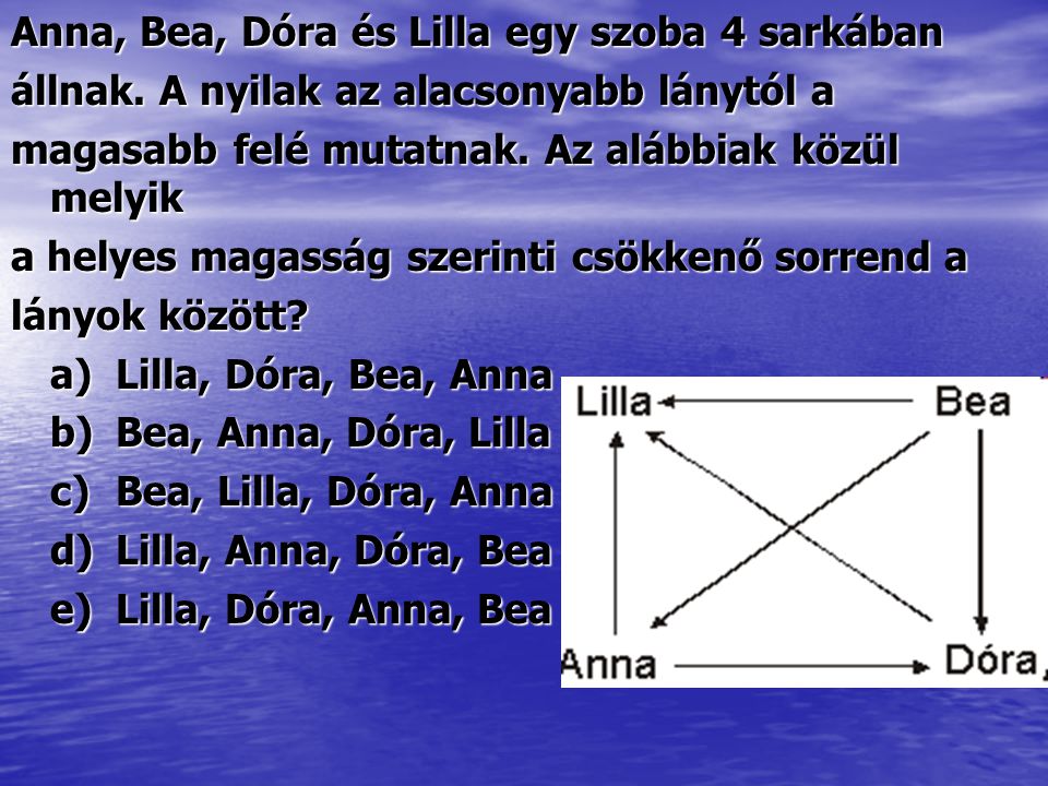 Anna, Bea, Dóra és Lilla egy szoba 4 sarkában