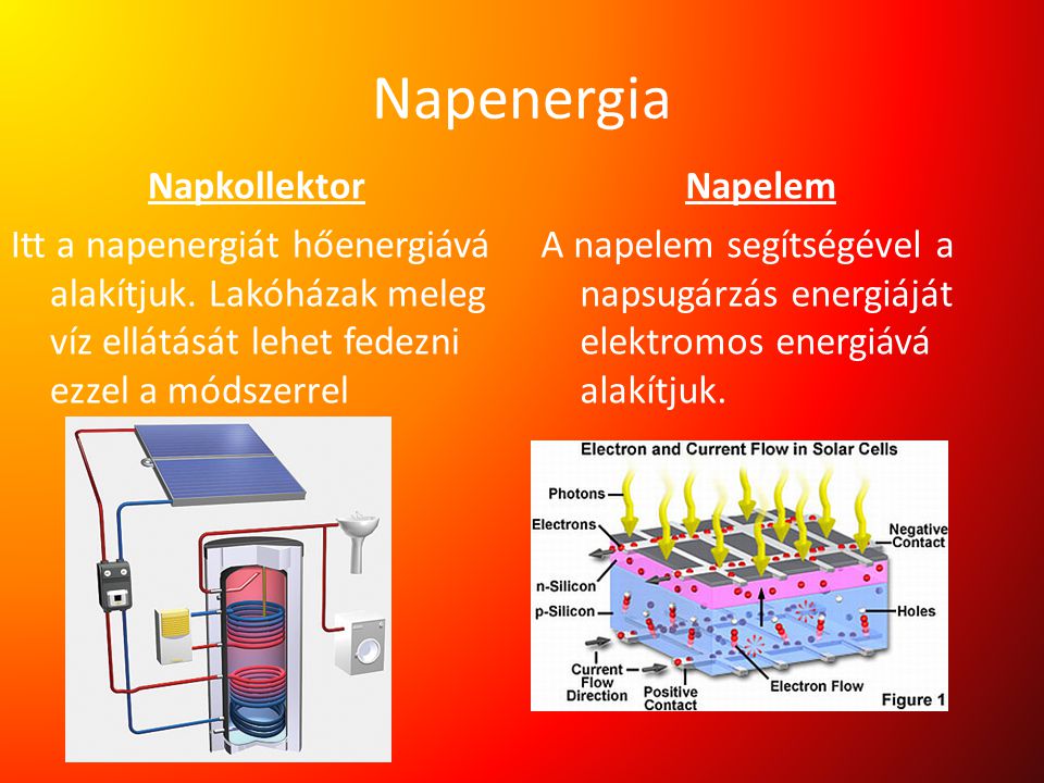 Napenergia Napkollektor Itt a napenergiát hőenergiává alakítjuk. Lakóházak meleg víz ellátását lehet fedezni ezzel a módszerrel
