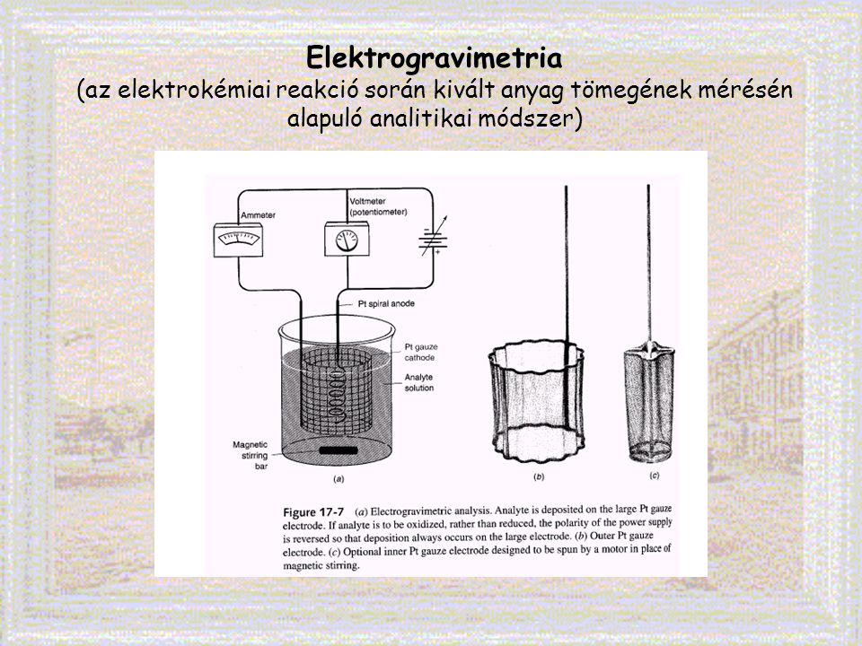 Elektrogravimetria (az elektrokémiai reakció során kivált anyag tömegének mérésén alapuló analitikai módszer)