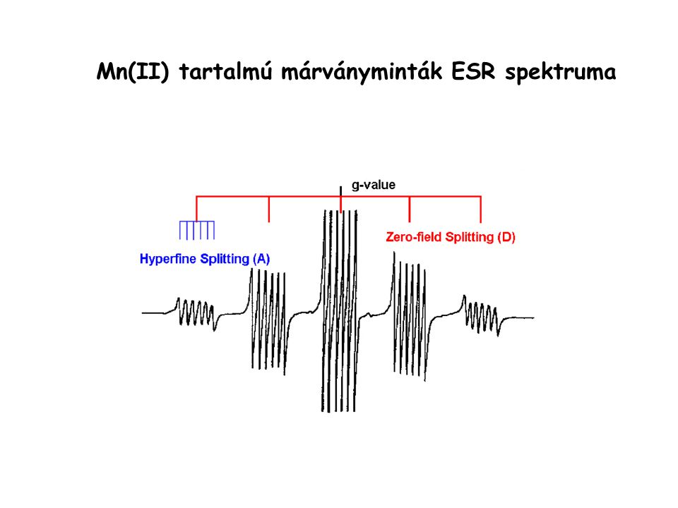 Mn(II) tartalmú márványminták ESR spektruma