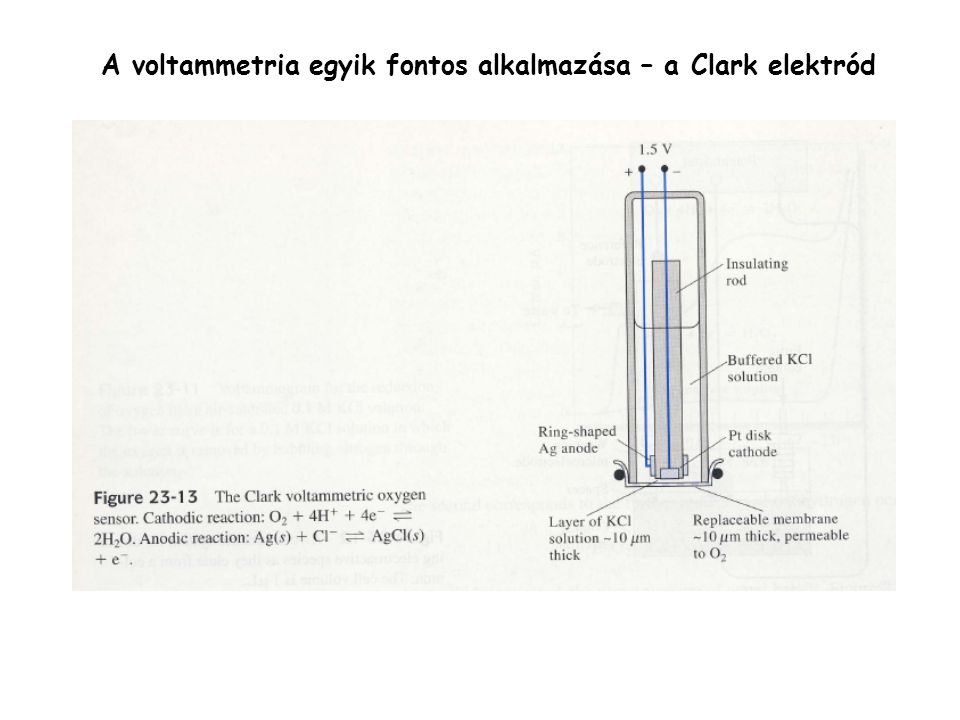 A voltammetria egyik fontos alkalmazása – a Clark elektród