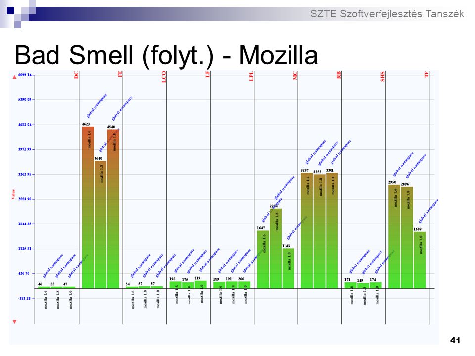Bad Smell (folyt.) - Mozilla