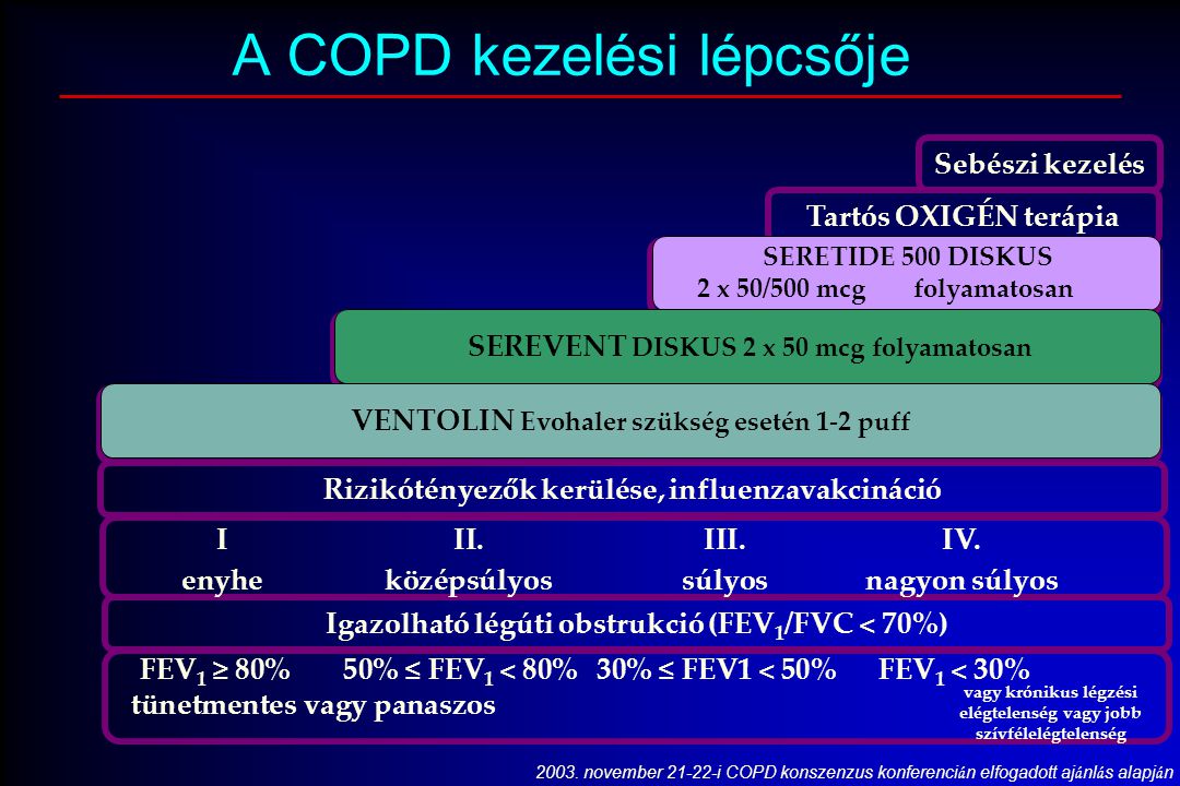 A COPD kezelési lépcsője