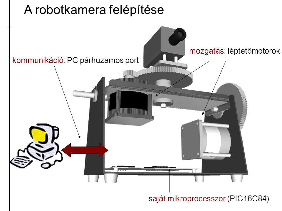 A robotkamera felépítése