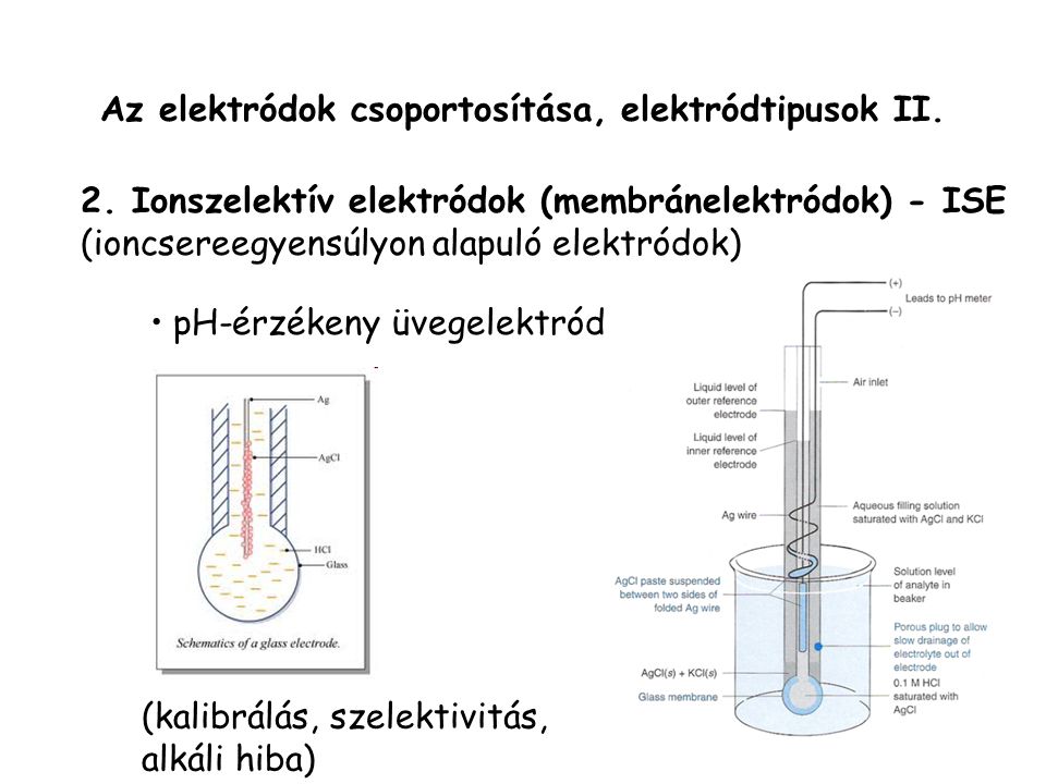 Az elektródok csoportosítása, elektródtipusok II.