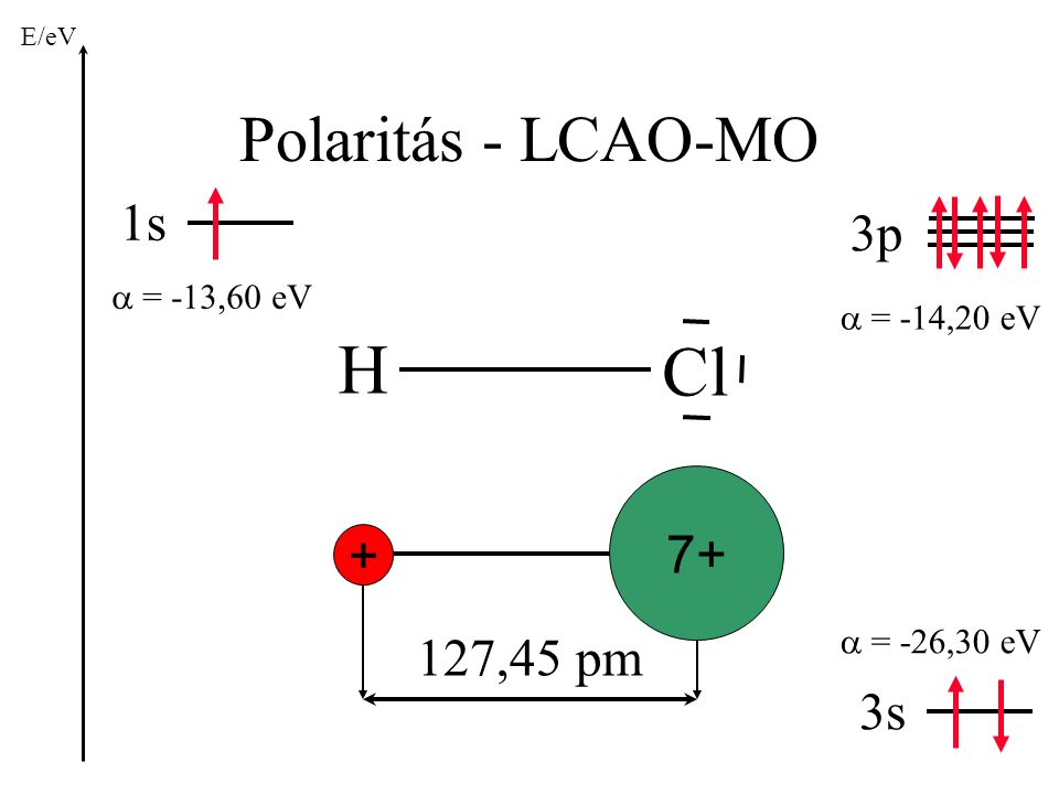 H Cl Polaritás - LCAO-MO 1s 3p ,45 pm 3s a = -13,60 eV