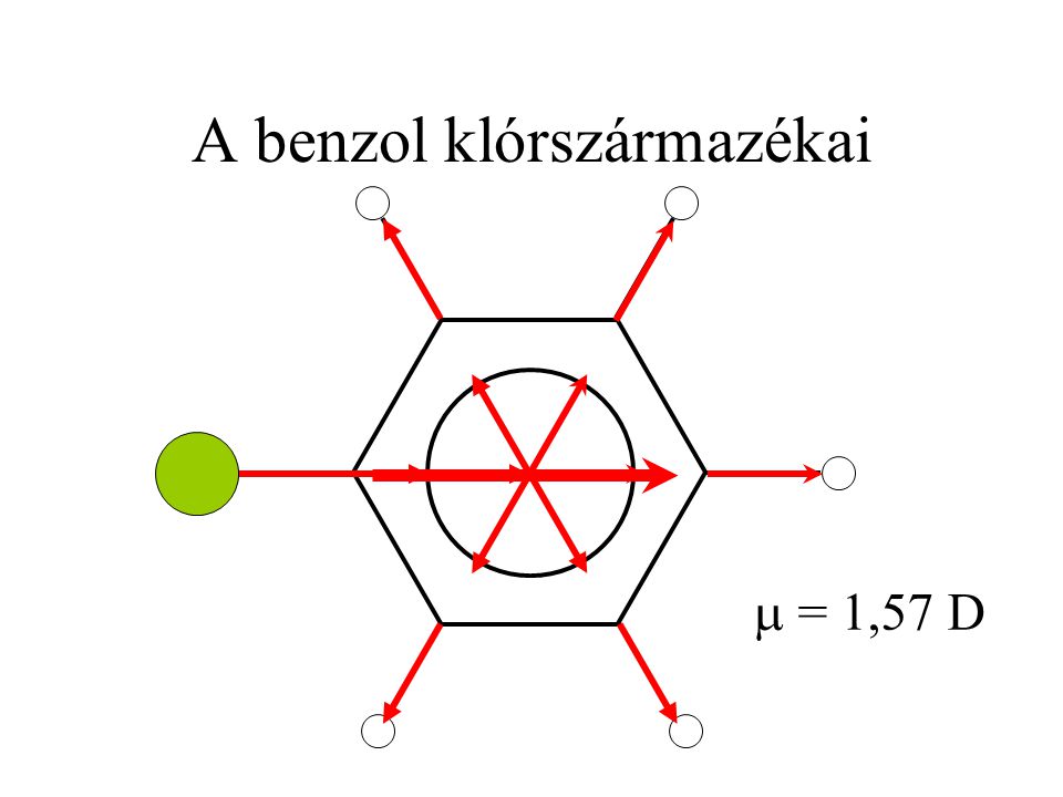 A benzol klórszármazékai