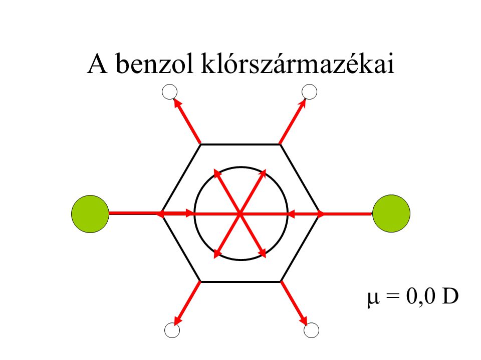 A benzol klórszármazékai