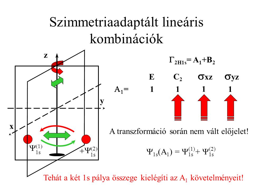 Szimmetriaadaptált lineáris kombinációk