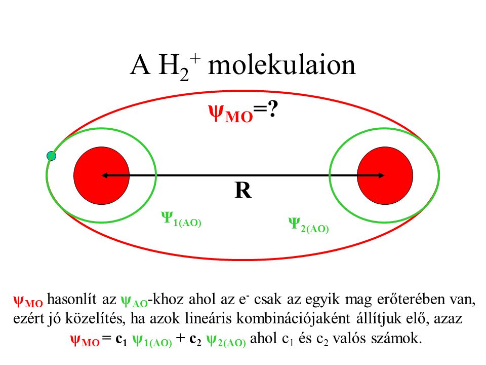 A H2+ molekulaion ψMO= R Ψ1(AO) Ψ2(AO)