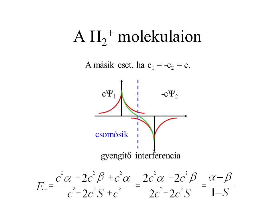 A H2+ molekulaion A másik eset, ha c1 = -c2 = c. csomósík cY1 + -cY2