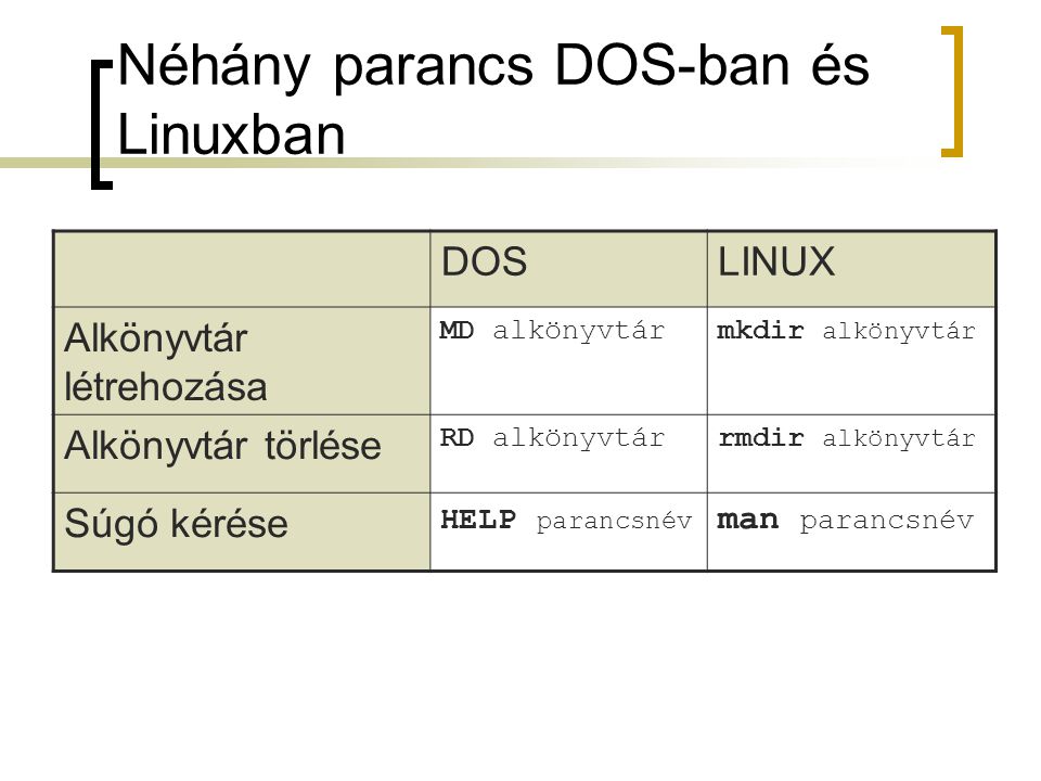 Néhány parancs DOS-ban és Linuxban