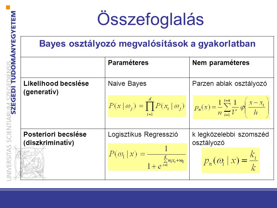 Bayes osztályozó megvalósítások a gyakorlatban
