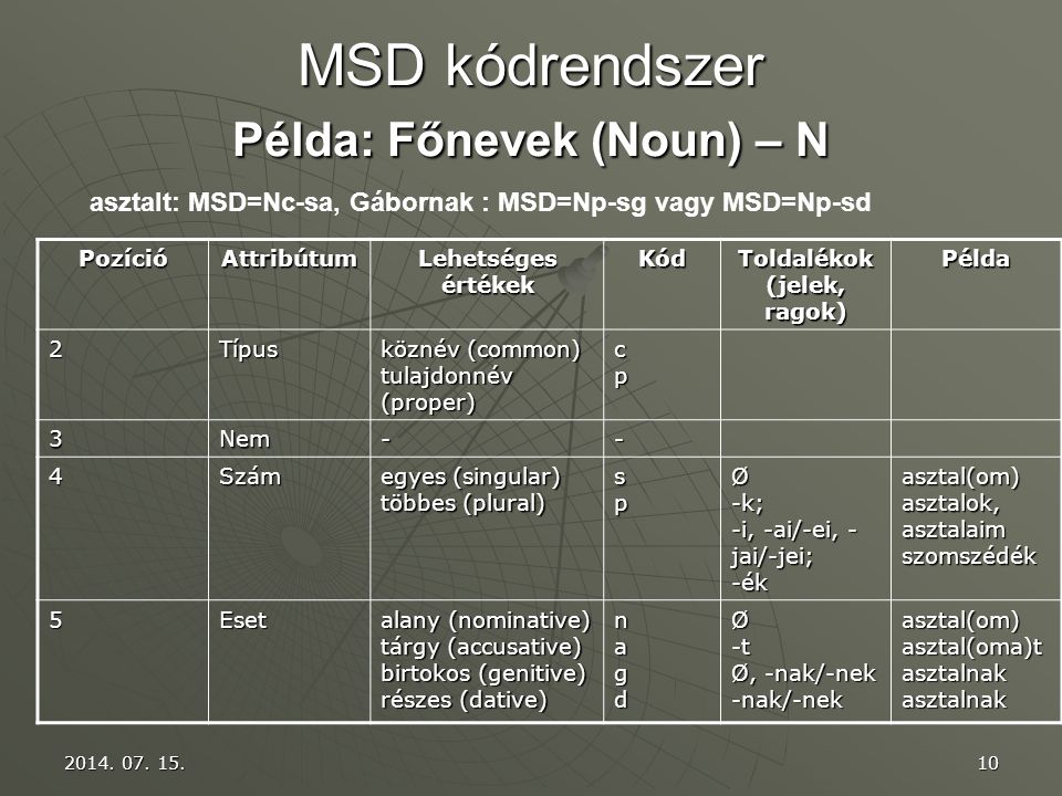 MSD kódrendszer Példa: Főnevek (Noun) – N
