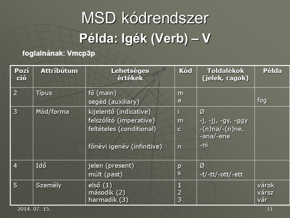 MSD kódrendszer Példa: Igék (Verb) – V