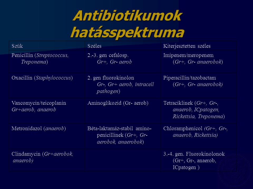 Antibiotikumok hatásspektruma