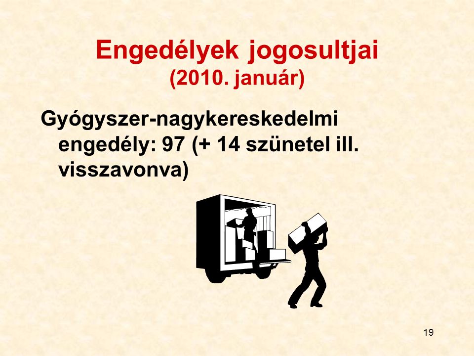Engedélyek jogosultjai (2010. január)