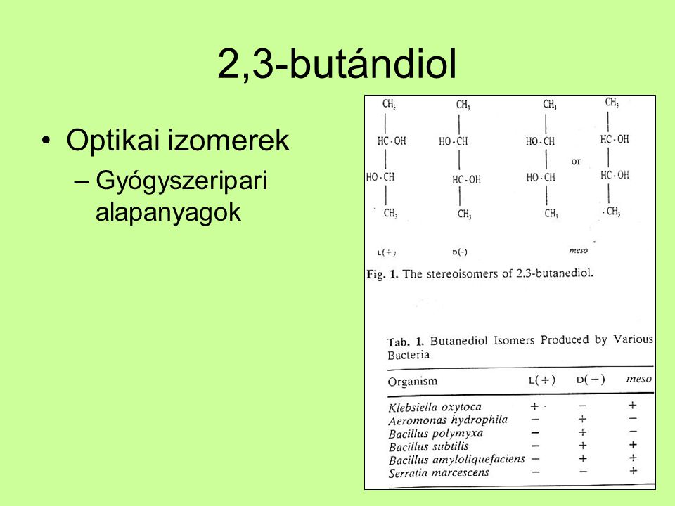 2,3-butándiol Optikai izomerek Gyógyszeripari alapanyagok