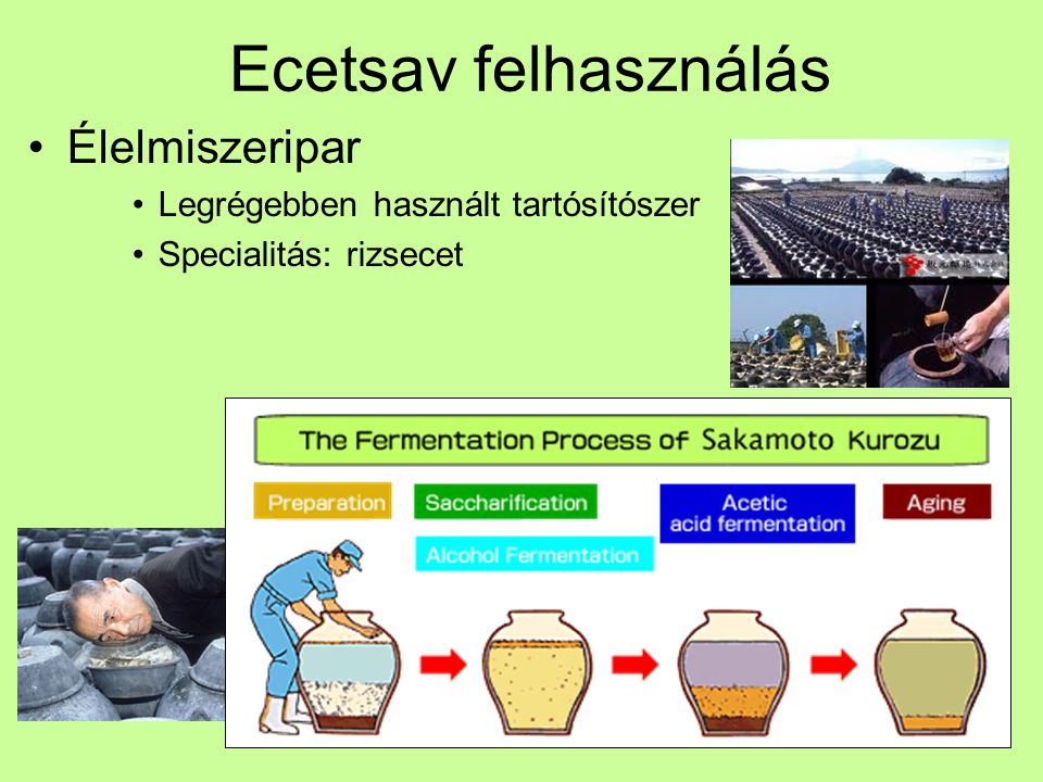 Ecetsav felhasználás Élelmiszeripar Legrégebben használt tartósítószer