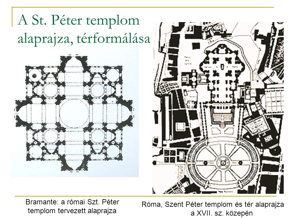 A St. Péter templom alaprajza, térformálása