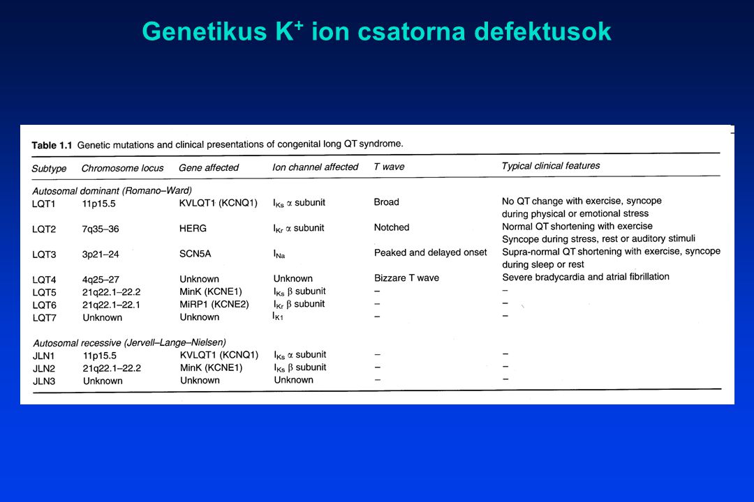 Genetikus K+ ion csatorna defektusok