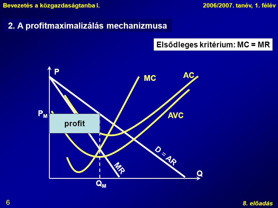 2. A profitmaximalizálás mechanizmusa