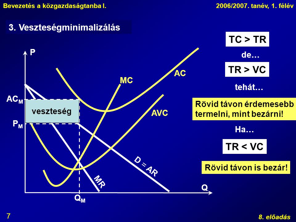 TC > TR TR > VC TR < VC 3. Veszteségminimalizálás P de… AC MC