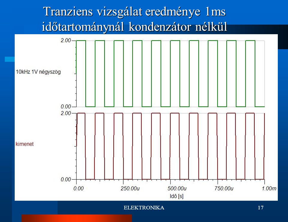 Tranziens vizsgálat eredménye 1ms időtartománynál kondenzátor nélkül
