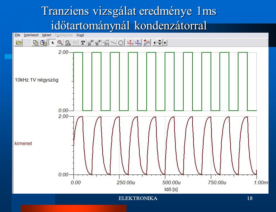 Tranziens vizsgálat eredménye 1ms időtartománynál kondenzátorral